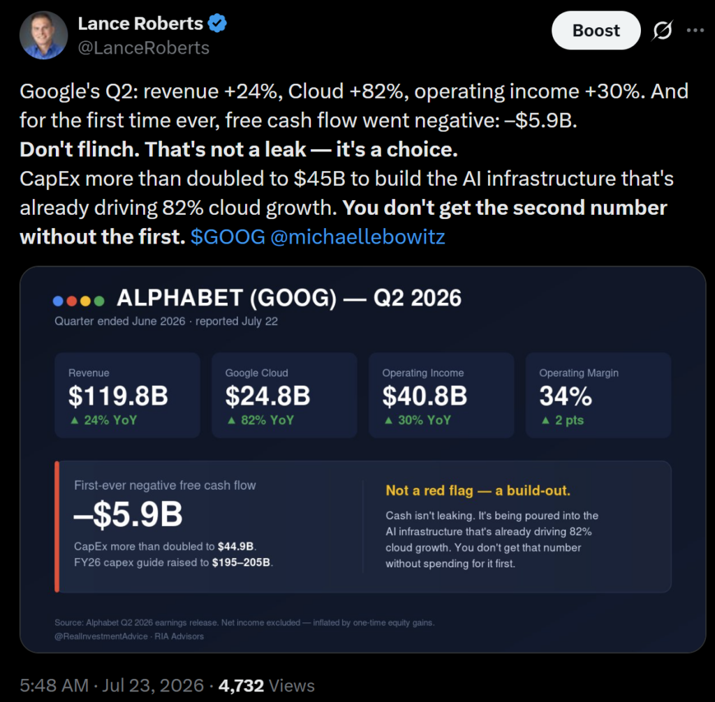 GOOG Earnings Report