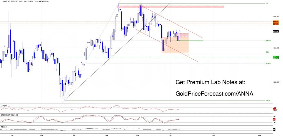 The Market Is Finally Moving... But Has Anything Really Changed? - Image 3