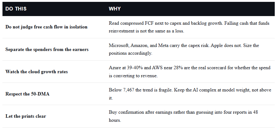 What should investors do now.